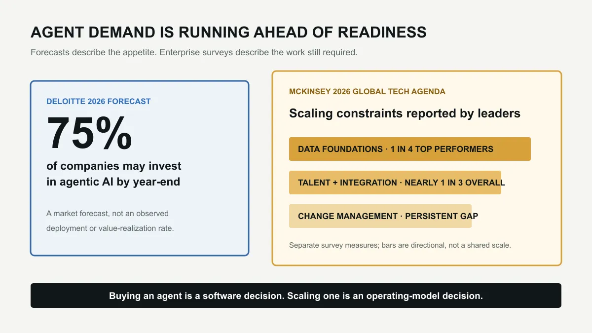 Agentic AI Will Scale Only When the Control Plane Scales First editorial cover
